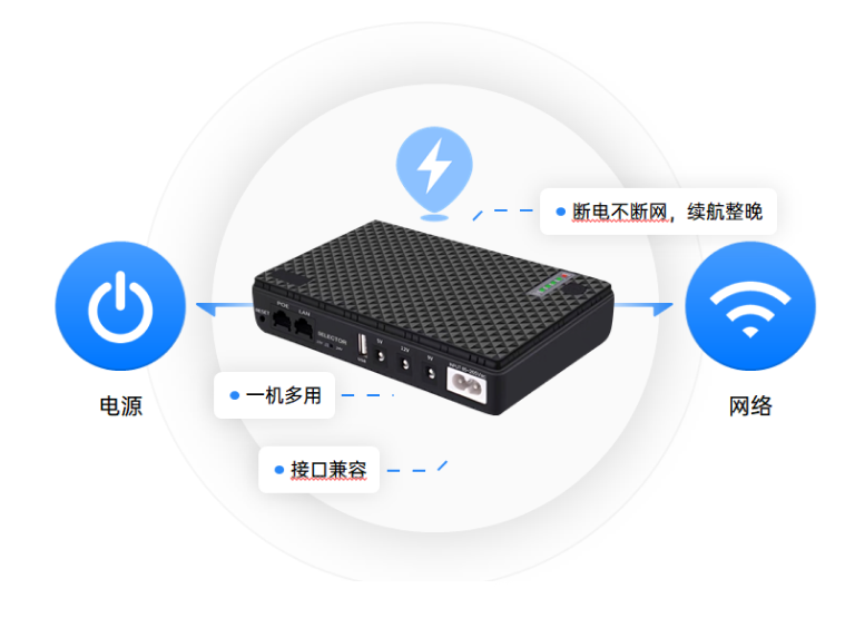 UPS控电控网系统