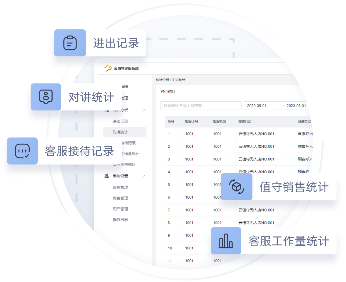 合伙人