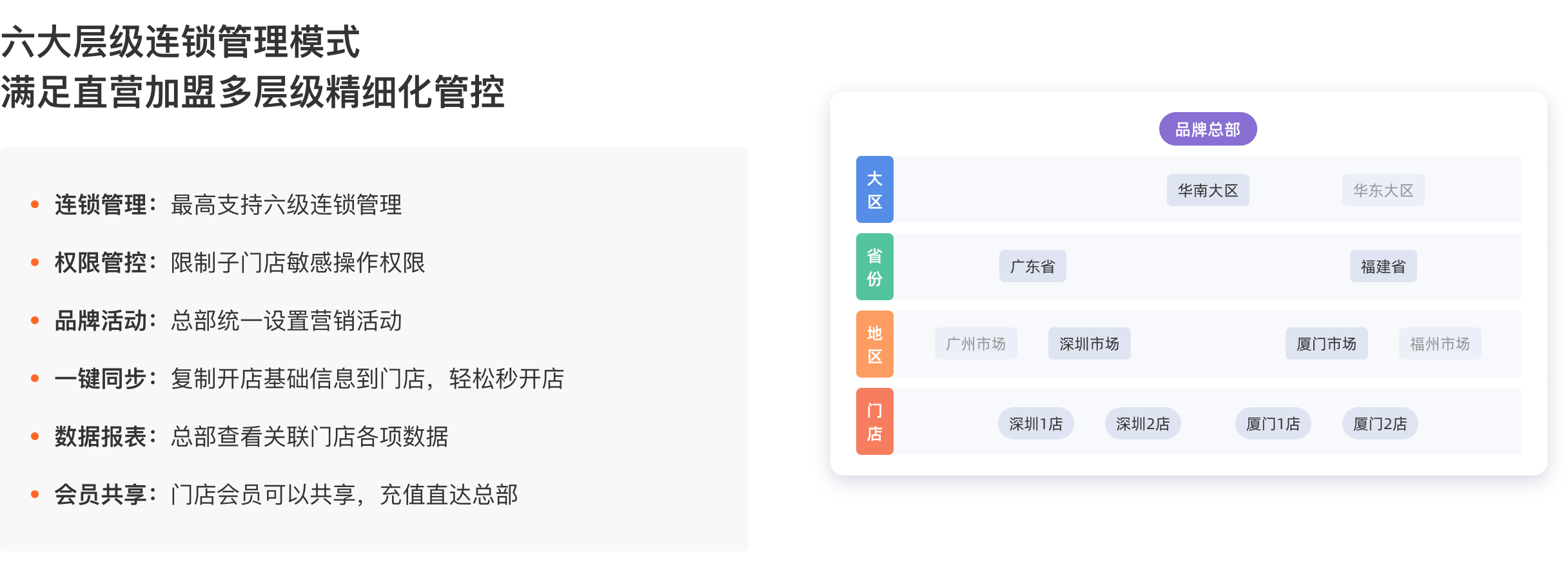连锁管理