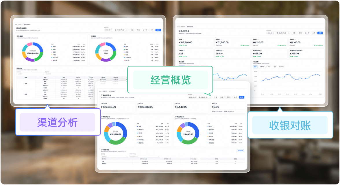 酒店经营分析报表功能界面