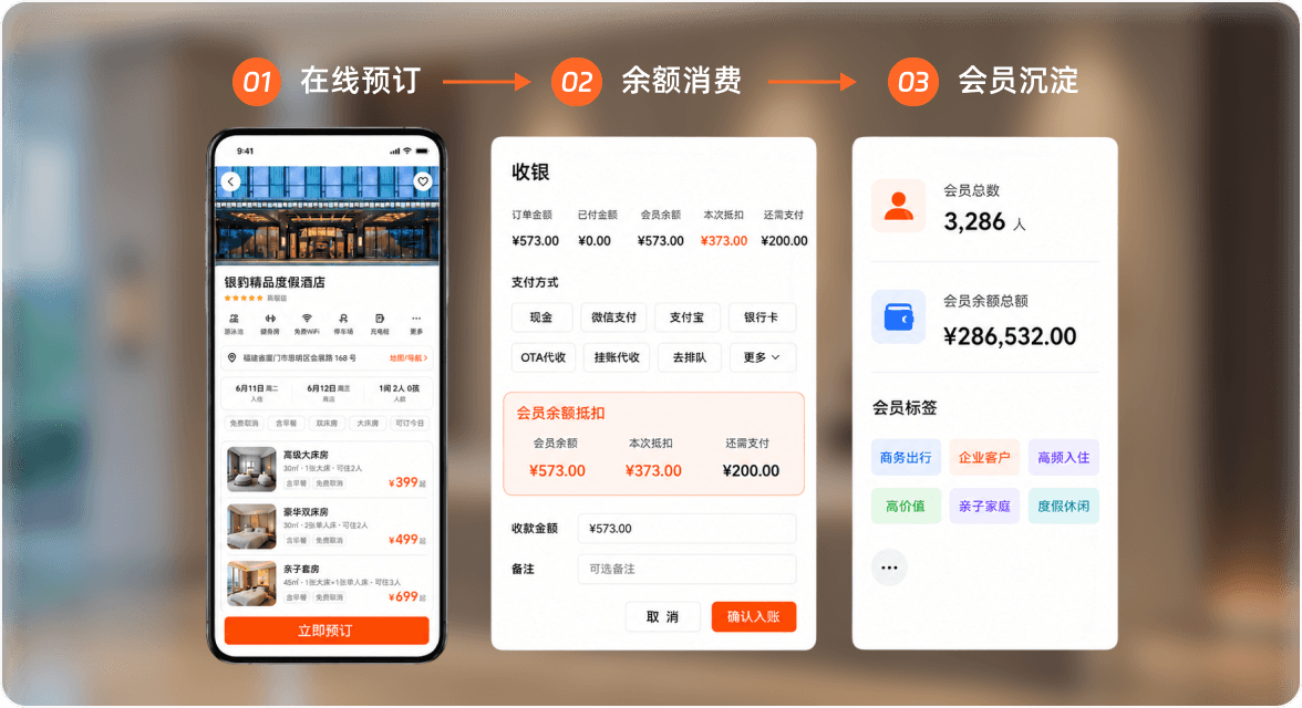 酒店营销商城与在线预订功能界面